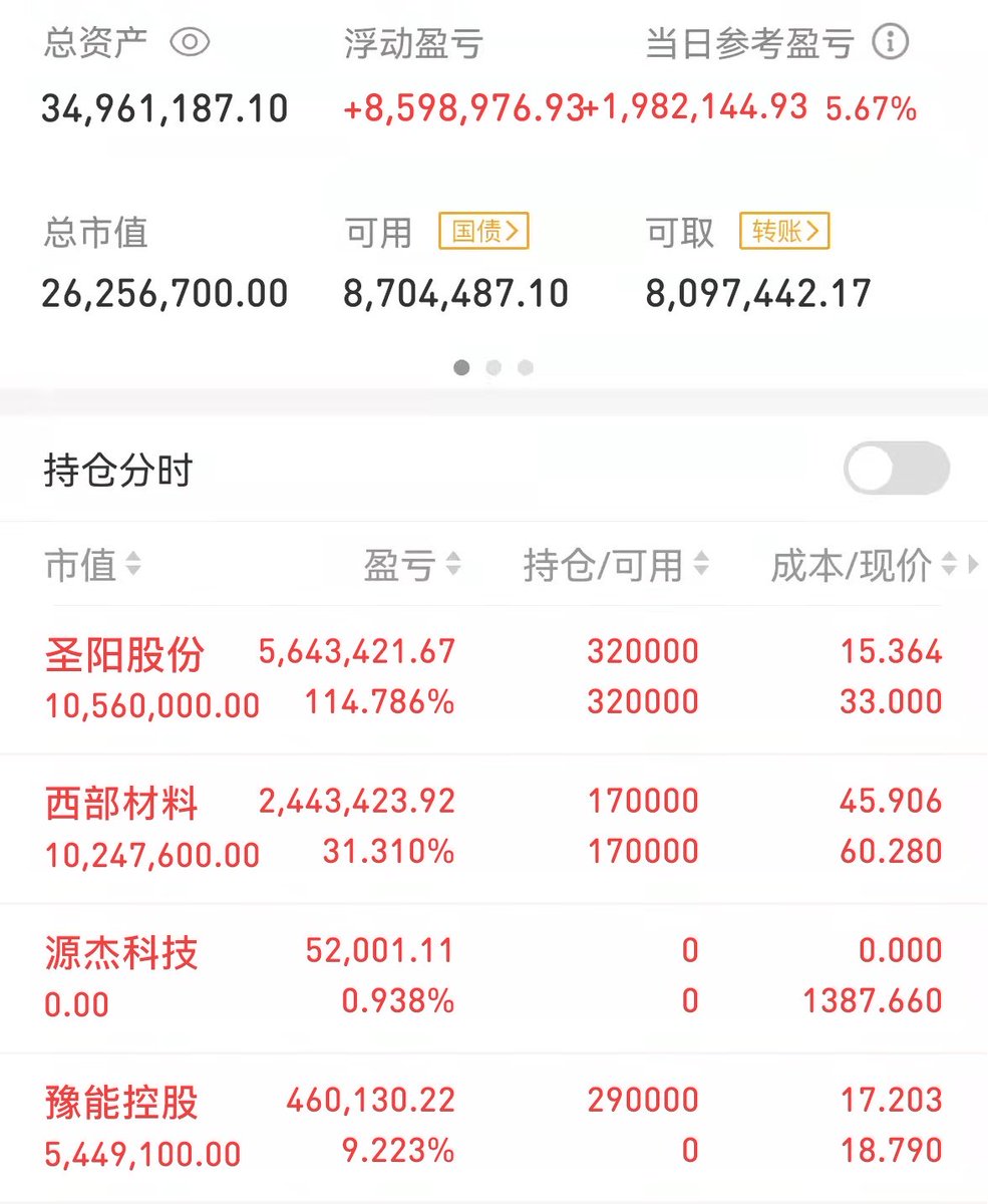 顾老只做超短 tweet media