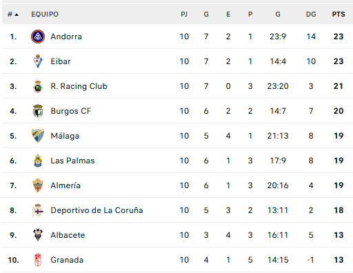 GRADA B pro tweet media