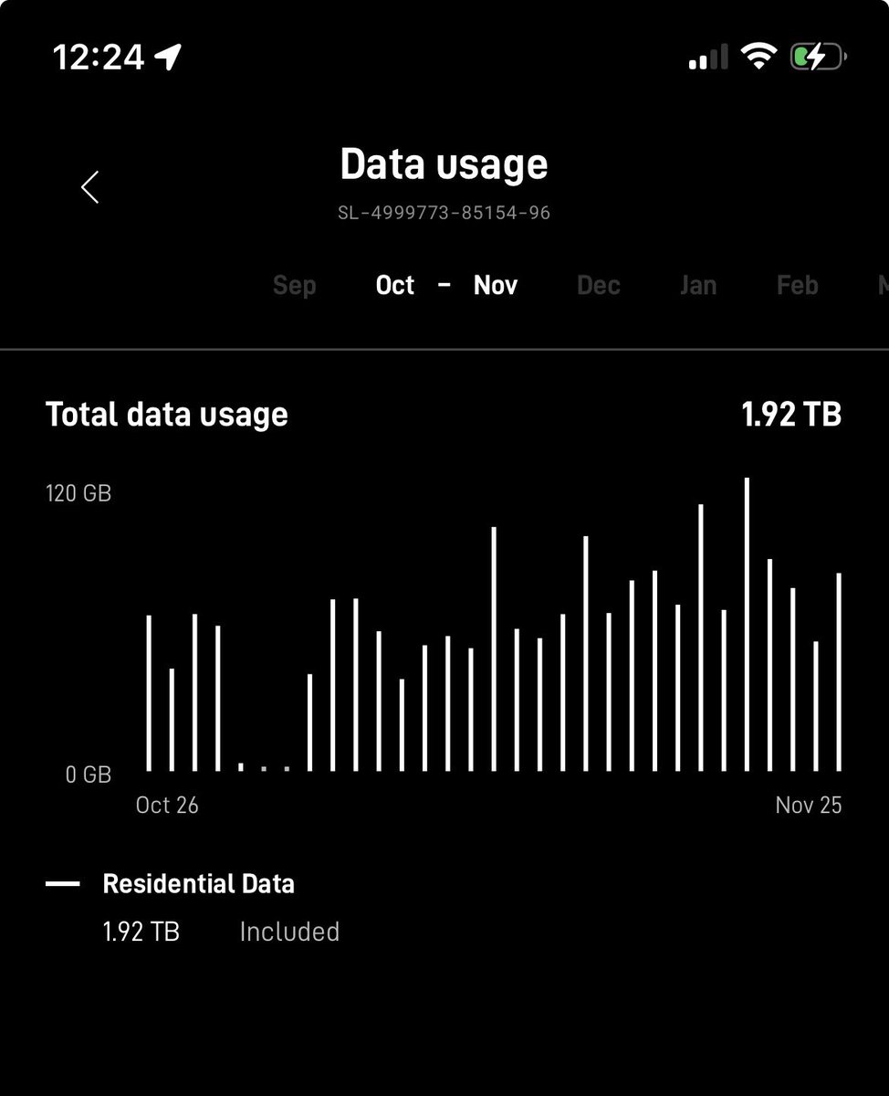 patrickumeobika's tweet photo. My starlink usage when I was in school and sharing it.

The amount of horrible things they said at my back when I left was just crazy because I don't even use up to 500GB now.

If you're in this position now...

Click the link in my Bio. Enjoy the information. https://t.co/tH14ra9H8O