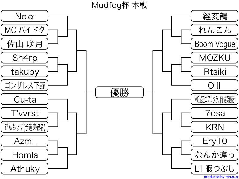 Яµsκ aka 泥霧 tweet media