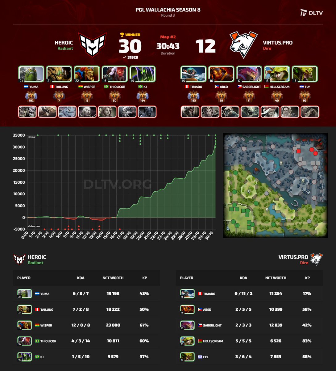 dltvorg's tweet image. #Virtuspro #VP #Heroic