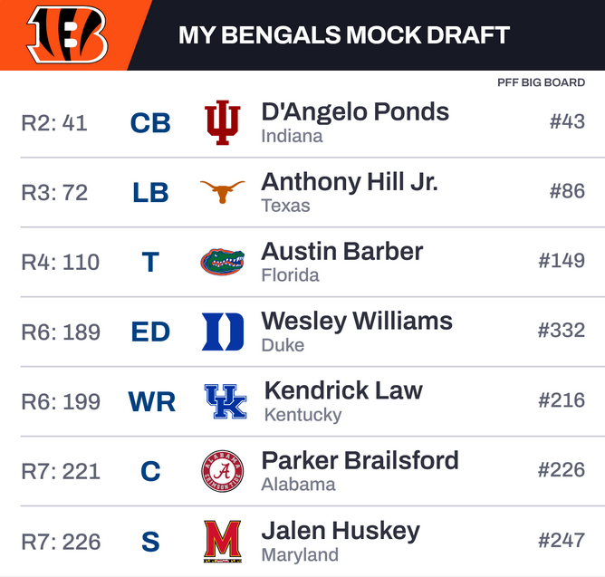 Bengals & Brews tweet media