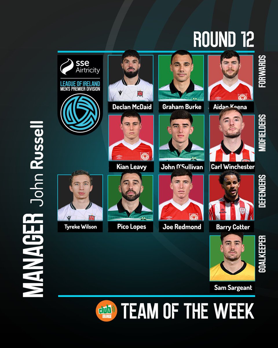 LeagueofIreland's tweet photo. Honours in this week's @club__drinks Team of the Week in the SSE Airtricity Men's Premier Division 👏 https://t.co/F62gTNOsVl