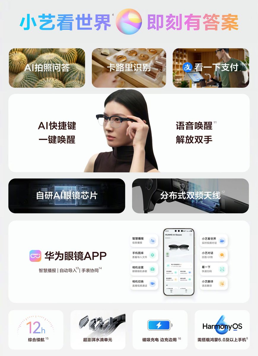 TechHome100's tweet image. Huawei AI Glasses 
💰 2499¥
#Huawei