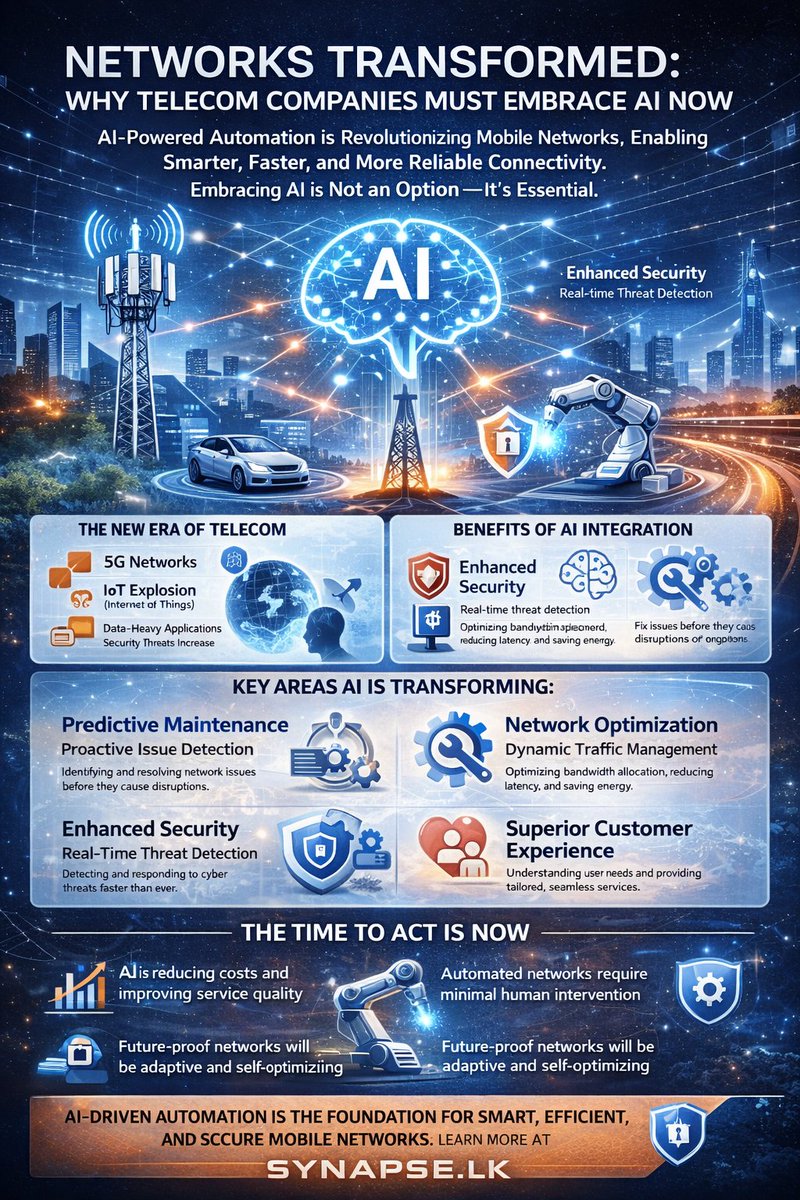 synapse_lk's tweet image. AI is turning mobile networks into self-optimizing, self-healing systems—boosting performance, cutting downtime, and redefining the future of connectivity. ⚡📡#AI #Telecom #5G #Automation #DigitalTransformation #Innovation#synapse