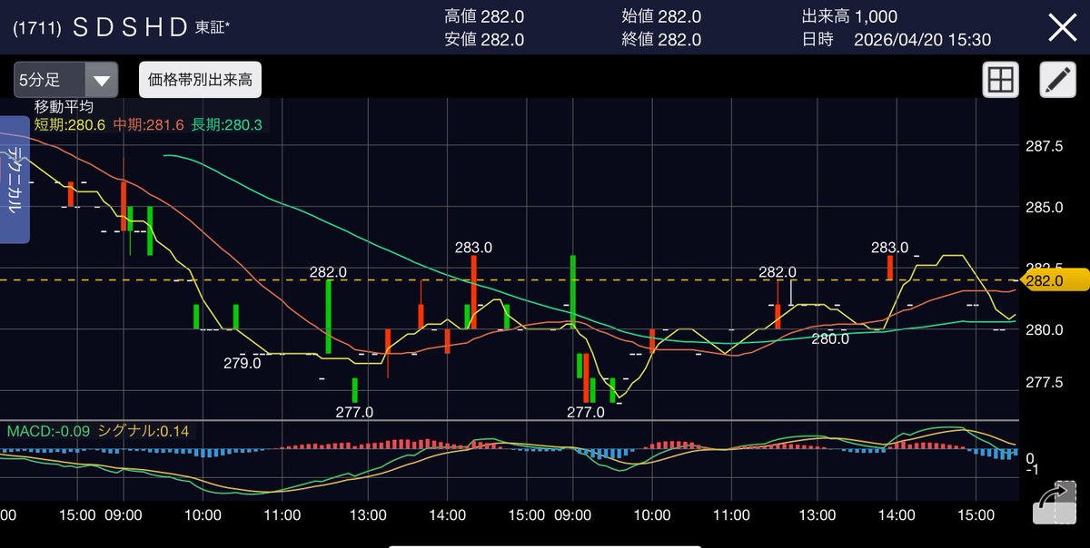 NAOMA👊投資家👊 tweet media