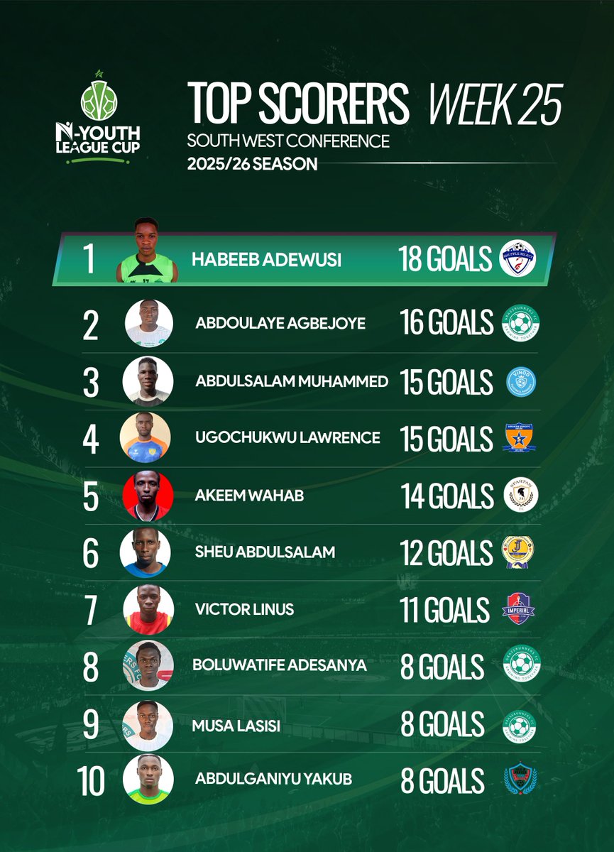 Nigeria Youth League Cup tweet media