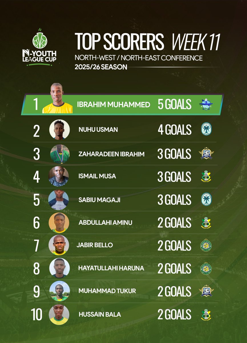 Nigeria Youth League Cup tweet media