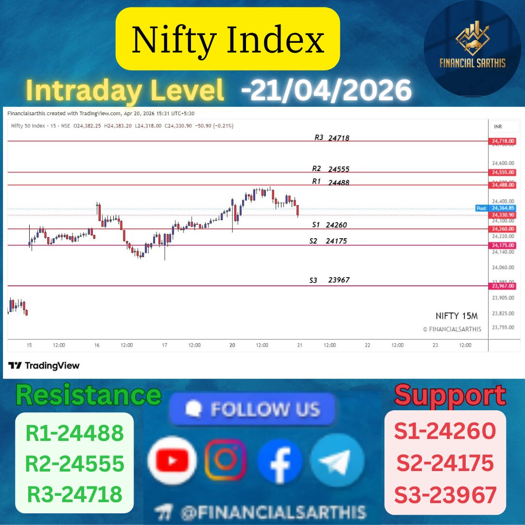 financialsarthi's tweet image. PRE-EXPIRY SETUP ⚡ LEVELS FOR TUESDAY

#NIFTY  &amp;amp; #BANKNIFTY  key support and resistance levels mapped for tomorrow’s session.

Trade reactions at levels — not emotions.
Levels shared today for tomorrow’s trading session.

#NiftyTomorrow #BankNiftyTomorrow #MarketLevels