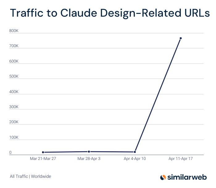 Similarweb tweet media