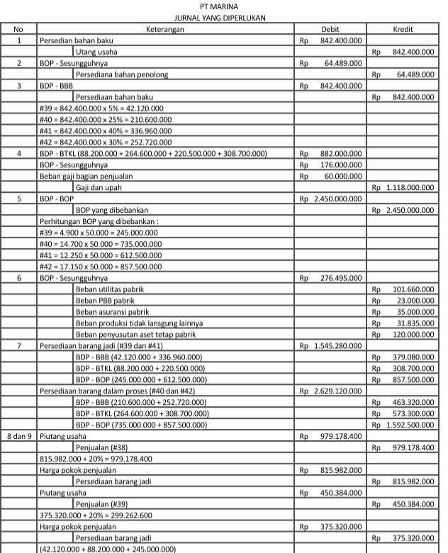 Jasa Joki Tugas Akuntansi & Les Akuntansi Murah 💯 tweet media