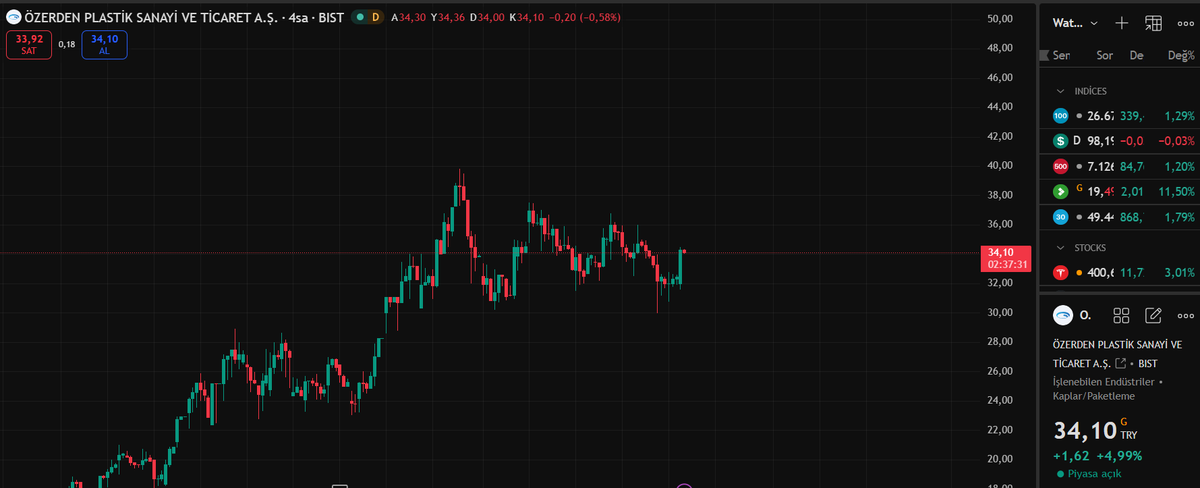 Hisse Rotası tweet media