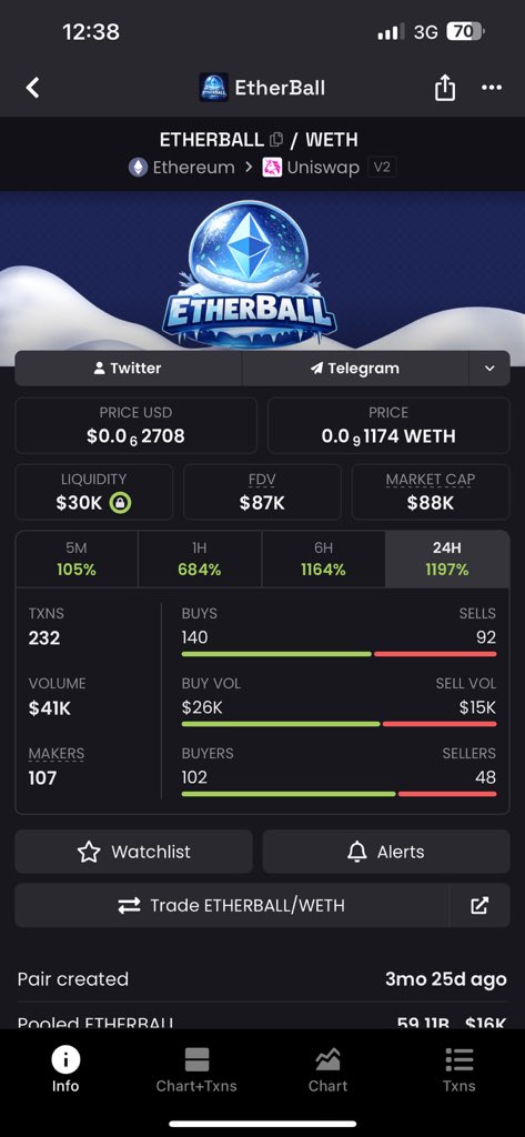 4x 

0xf1A850A3b65B75BfB9e5a4Dd4E568250Ea7319Df