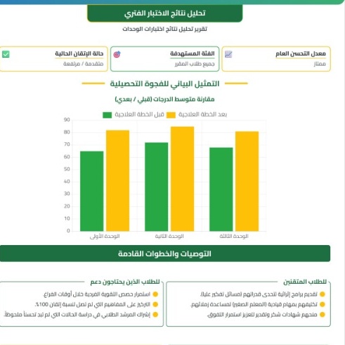 بندر الصقعوب tweet media