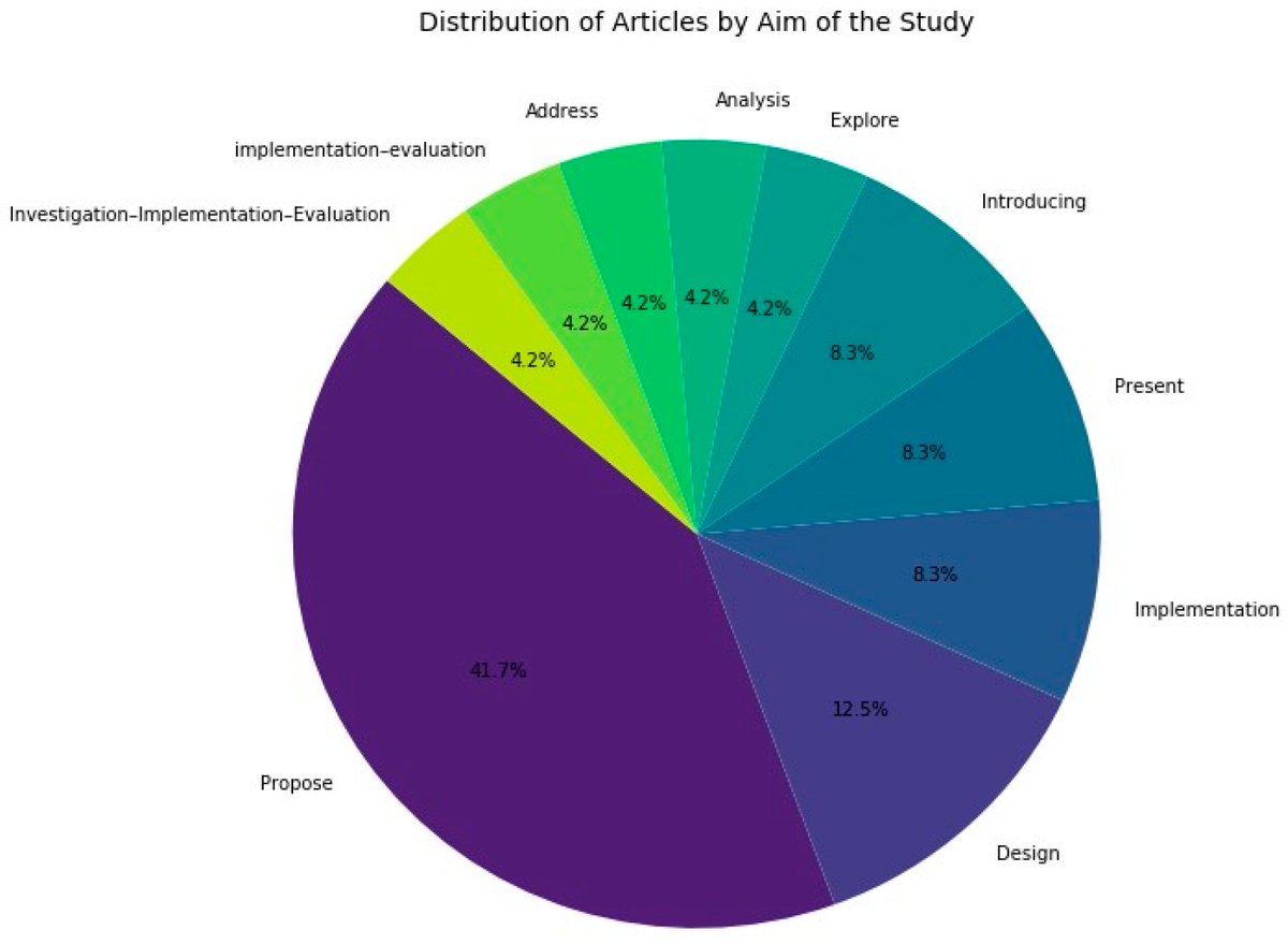 Cryptography MDPI tweet media