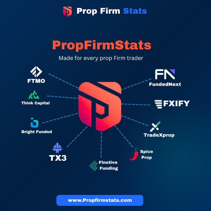 Prop Firms Stats tweet media