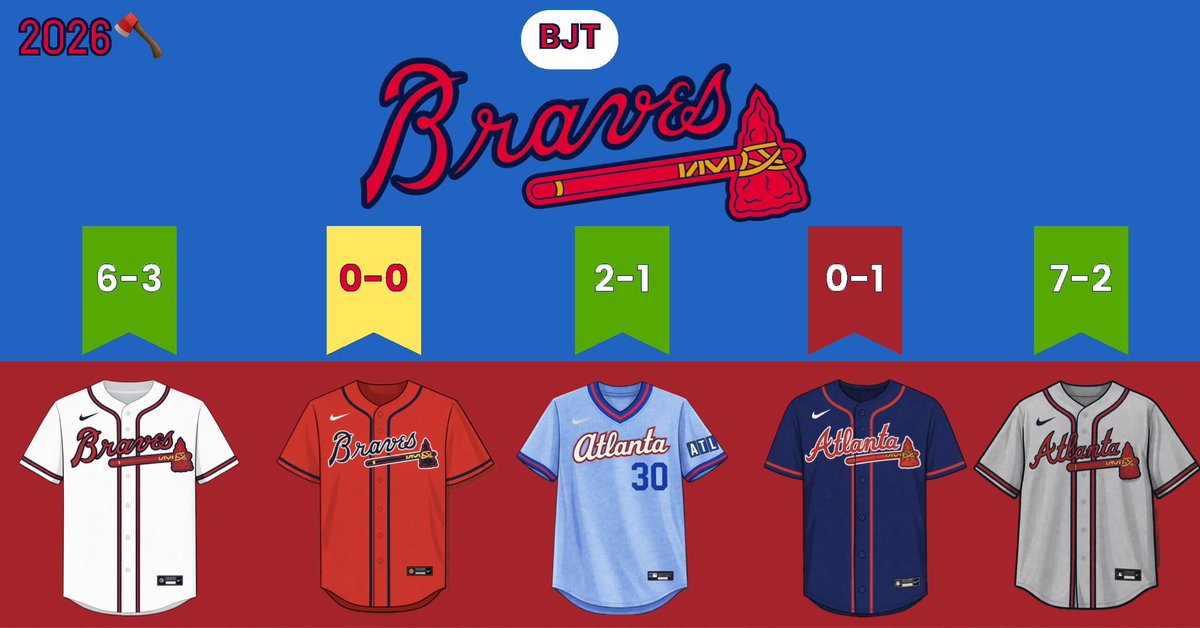 BRAVES JERSEY TRACKER tweet media