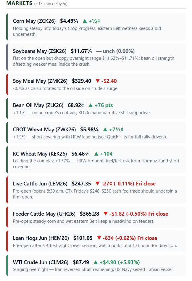 fehl_sam's tweet photo. Here is todays Daily Farm Brief. If you would like to access this for the rest of the week log into https://t.co/ZEYo8fkOpO and you will see it in the Dashboard. Links to three new podcasts on the Ag View Pitch are available in todays brief. https://t.co/Shu7SQ9aET