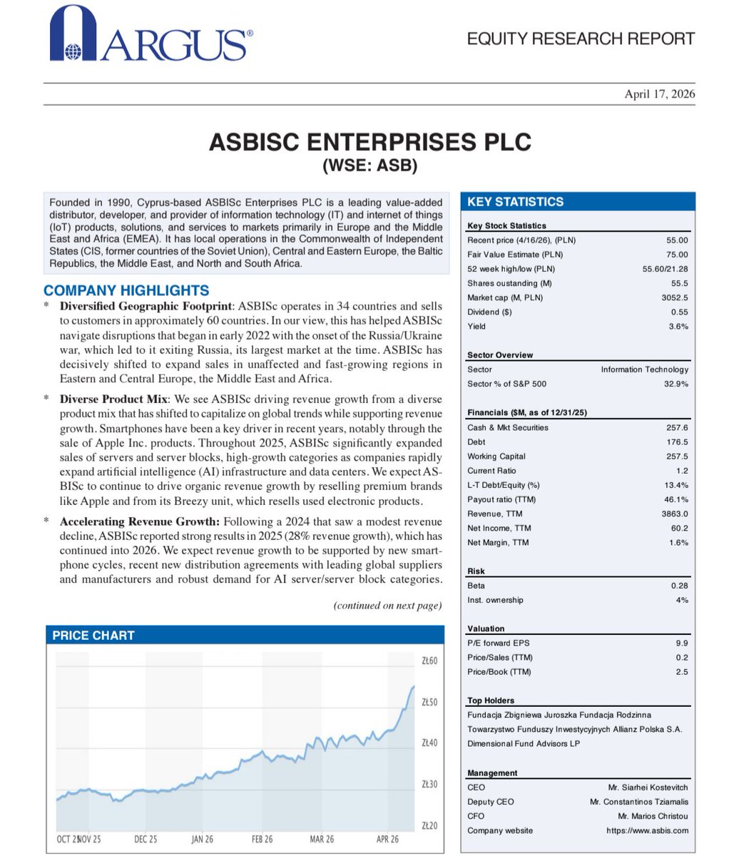 Lukasz_on_GPW's tweet image. Analitycy Argus Research, w raporcie z 17 kwietnia, wycenili akcję #Asbis na 75 zł.👇
biznes.pap.pl/wiadomosci/fir…
