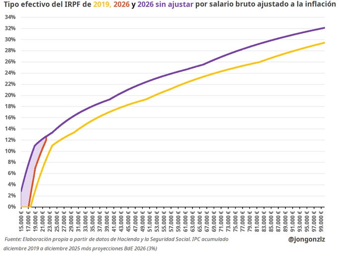 Jon González tweet media