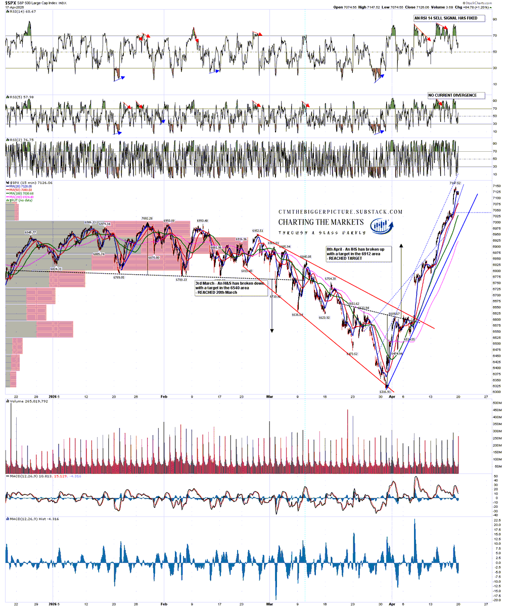shjackcharts's tweet image. My post on equities today: Schrodinger's Strait: open.substack.com/pub/chartingth… #SPX #QQQ #DIA #IWM #investing #trading