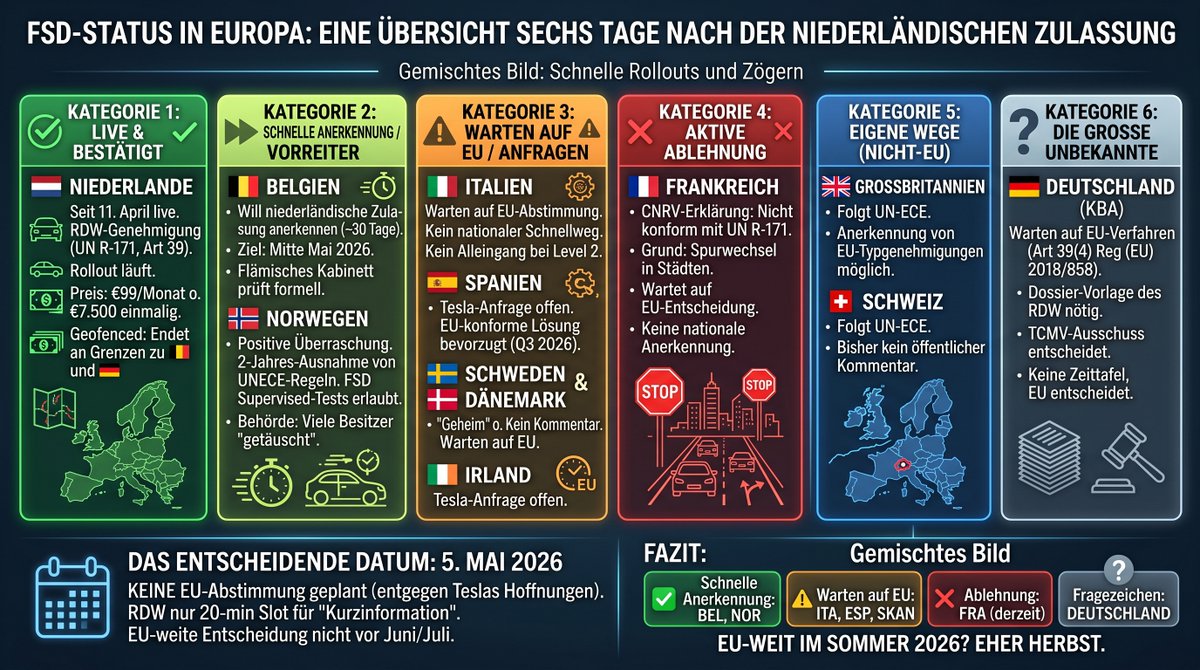 TundEmagazin's tweet photo. Stand der aktuellen FSD Zulassungen veranschaulicht: https://t.co/NIsCQlsRtA