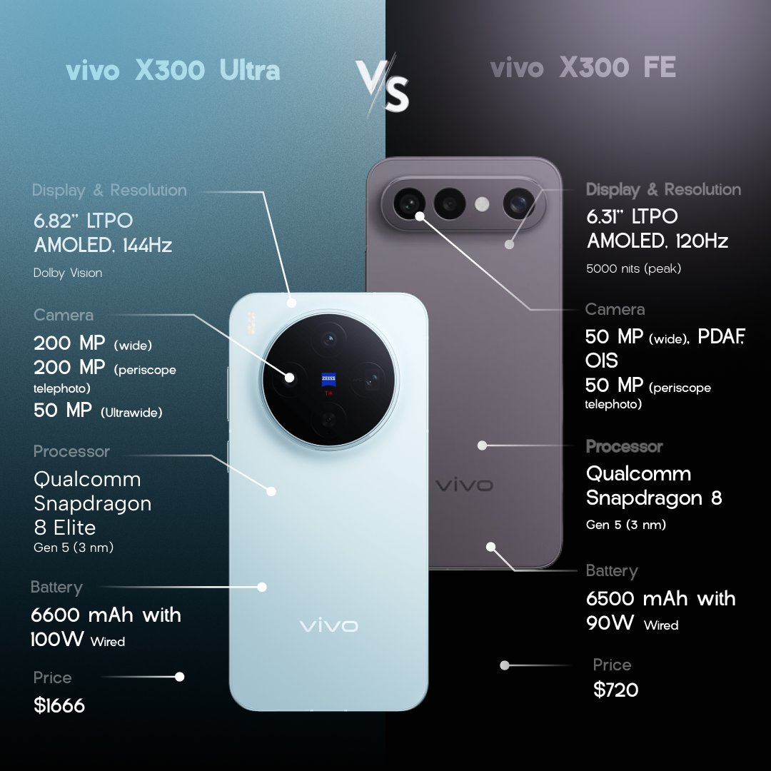 TechSpecs.Info tweet media