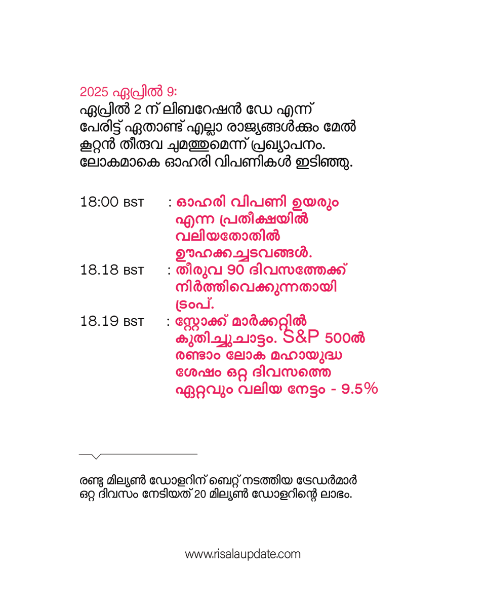 RisalaUpdate's tweet image. അബദ്ധങ്ങളും കോമാളിത്തരവുമല്ല

ട്രംപിന്റെ വാക്കുകളിൽ മറിയുന്നത് കോടികൾ
➖➖➖➖➖➖➖➖
Swipe Left (Balance in Comment Box)

🫆 𝐔𝐏𝐃𝐀𝐓𝐄
#DonaldTrump #iranattack #crudeoil #stockmarket #trade