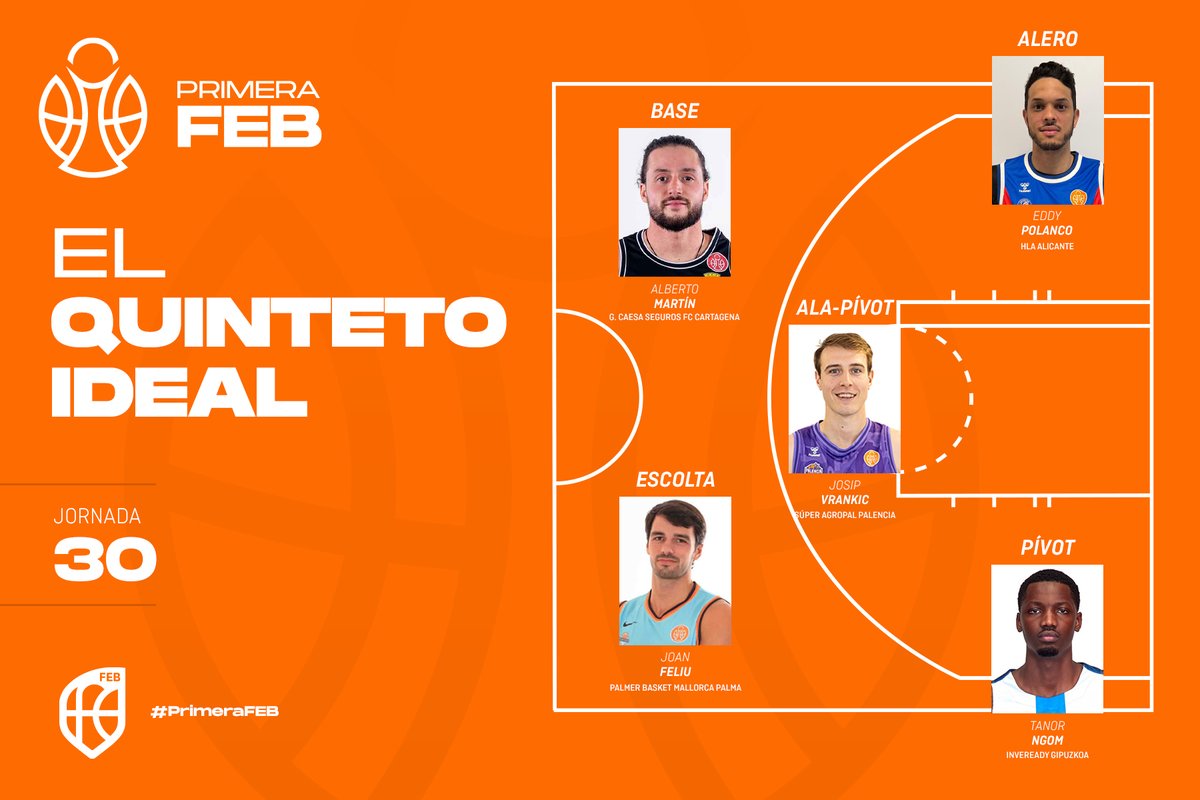 CompeticionFEB's tweet photo. 🟠 MVP #PrimeraFEB: ¡Estos han sido los mejores jugadores de la 🇯3⃣0⃣!

1⃣ @albertomm5 - @cb_cartagena
2⃣ @Joanfeliu9 - @palmerbasket
3⃣ @eddypt08 - @FundLucentum 
4⃣ @JosipVrankic - @Palencia_Basket
5⃣ Tanor Ngom - @gipuzkoabasket

🖐 Quinteto ideal ⬇
https://t.co/Wq7TSF7c7E https://t.co/6E6MVeqHCO