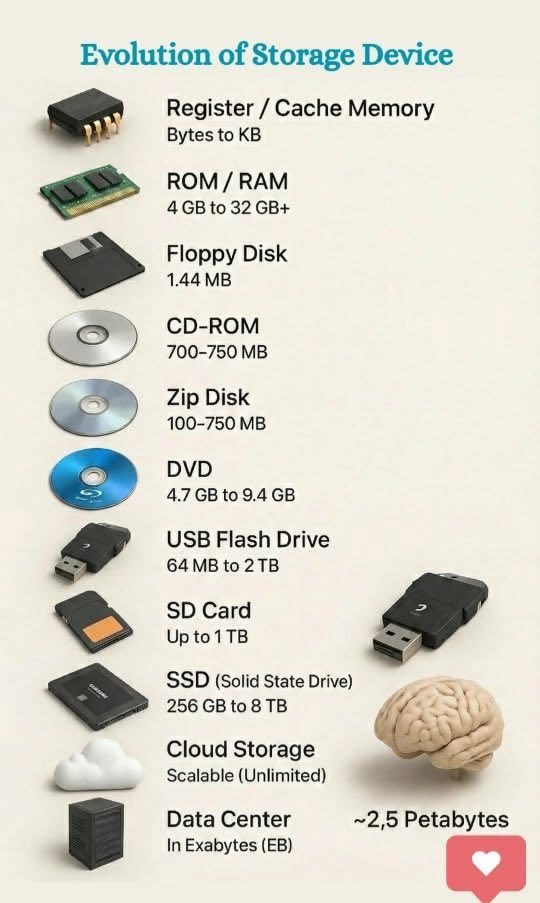 Compound Learning - AI | Tech | Science tweet media