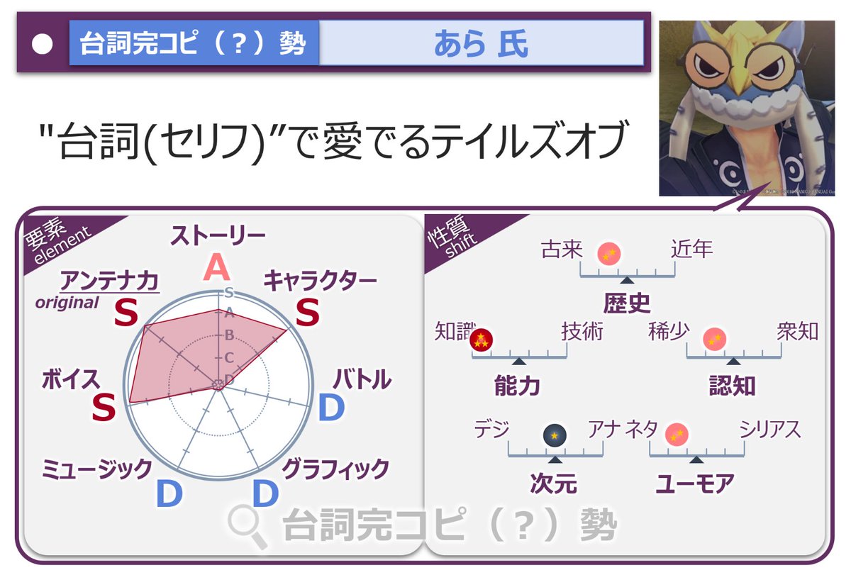 【プレゼンテーマ紹介】
［台詞完コピ（？）勢］あら（<a href="/_ara_3_/">あら</a>）さんのプレゼンテーマは「"台詞(セリフ)”で愛でるテイルズオブ」です！
テイルズの名（迷）台詞にフォーカスを当てたプレゼン！印象的な台詞、あなたは何を思い浮かべますか？