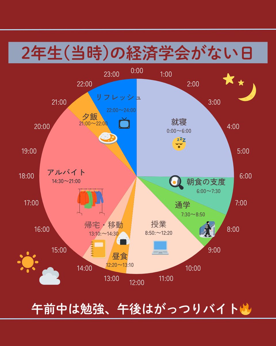 【経済学会員のリアルな1日】
経済学会員の1日に密着してみました！

授業にサークル、放課後までリアルな大学生活をお届けします！
「経済学会に参加している人のスケジュールが気になる！」
と思っている方は必見です！

学びも遊びも全力な経済学会で、充実した毎日を送りませんか？
#春から早稲田
