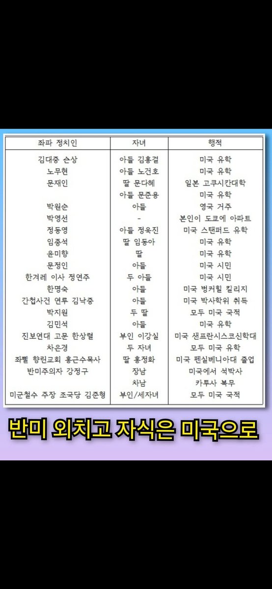 반미좌파 정치인 미국유학명단

버러지같은넘들