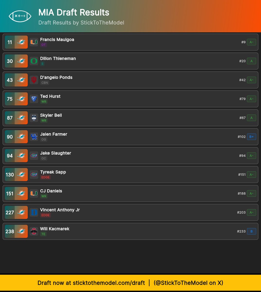 Daily Phins tweet media