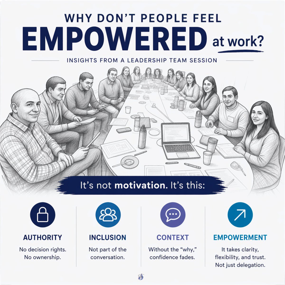 kzwarick's tweet photo. Learning from a leadership team I worked with recently: People don’t lack motivation. They lack:
• Authority
• Inclusion
• Context

Empowerment ≠ delegation. It’s clarity + flexibility + trust.
Shift: “I’ll handle it” → “We own this together.” 

🔗https://t.co/feoiBwhfYJ https://t.co/9gjXHkMXWj