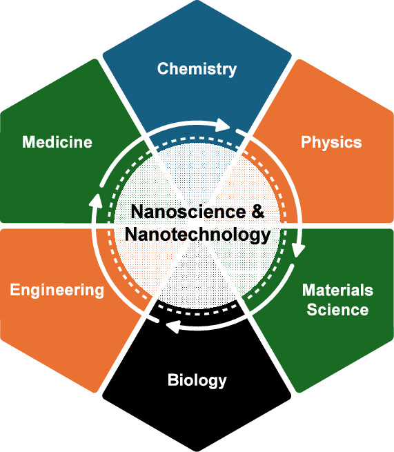 ACS Nano tweet media