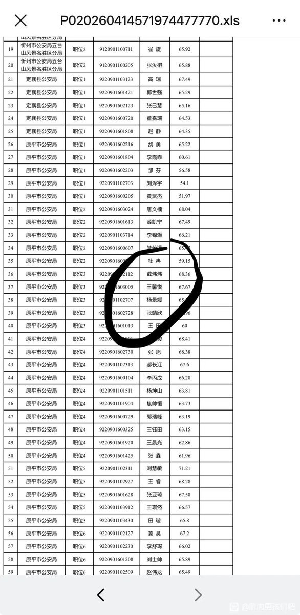 山西原平公安局公务员录取名单向社会公示，其中有一名名为“杨景媛”的考生被录取。