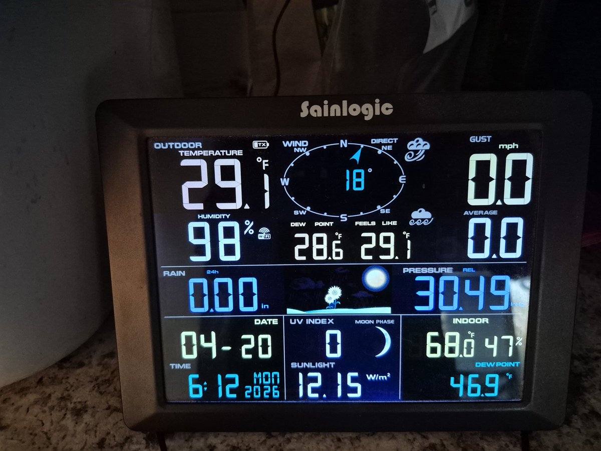 EricOtt19's tweet photo. Cold morning in central Indiana.  Bottomed out at 29.1°F in Hancock County just after sunrise.  Apple trees did not like it, but should have minimal fruit damage.  #spring #fruit #apples #freeze #inwx https://t.co/PatiSMKTod