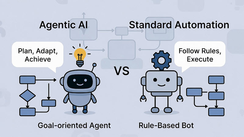 rodtrent's tweet image. Agentic AI vs. Standard Automation rodtrent.substack.com/p/agentic-ai-v…

 #AI #ResponsibleAI