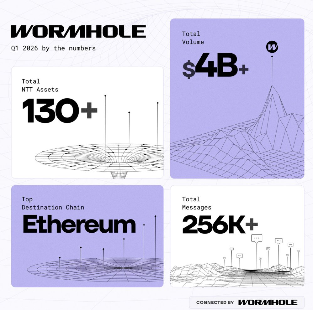 Wormhole tweet media