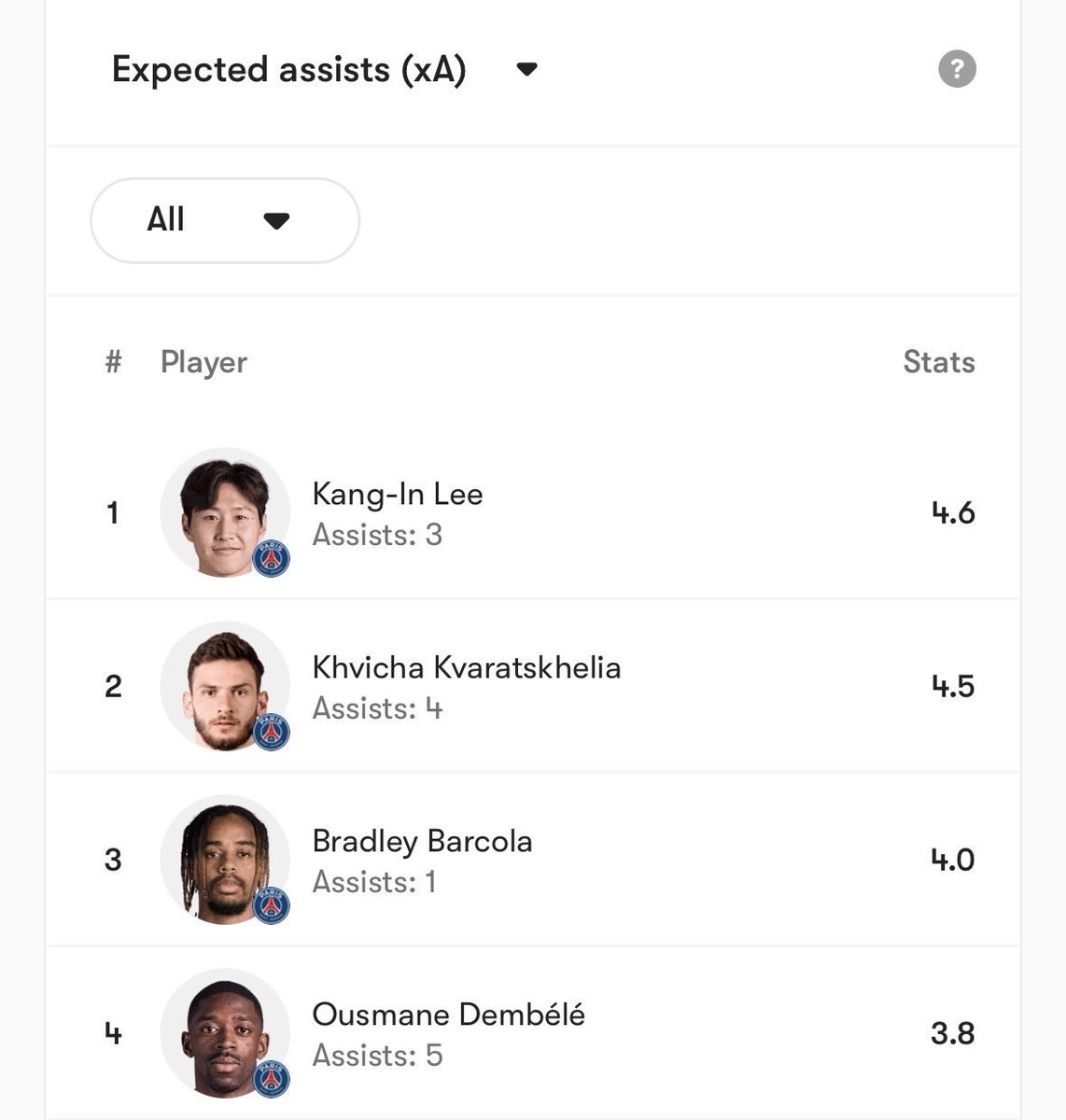 KANG IN #19 | PSG/🇰🇷 tweet media