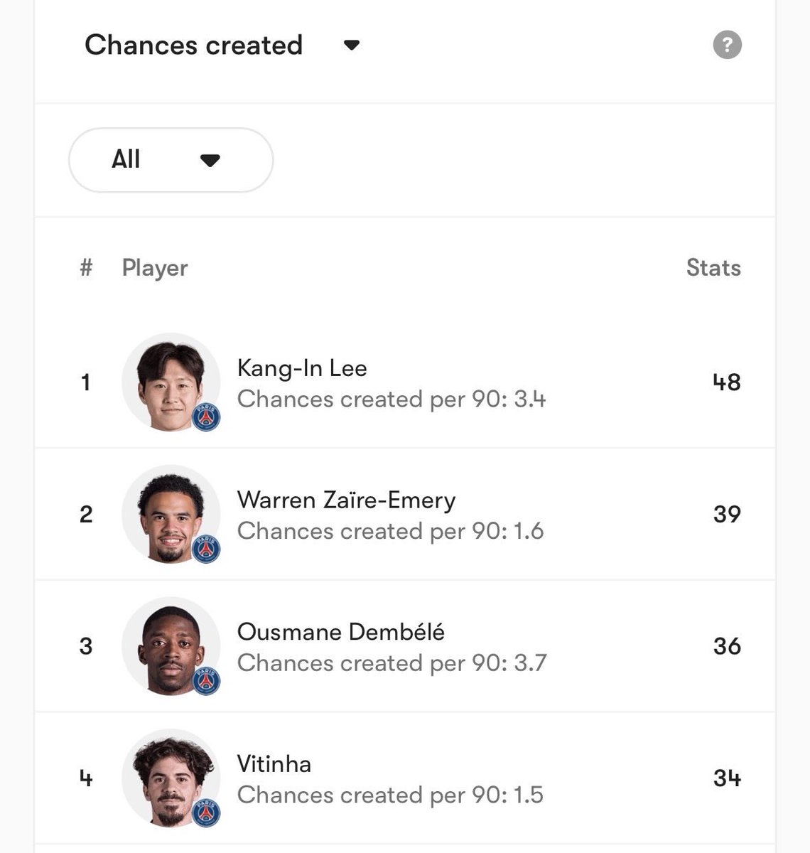 KANG IN #19 | PSG/🇰🇷 tweet media