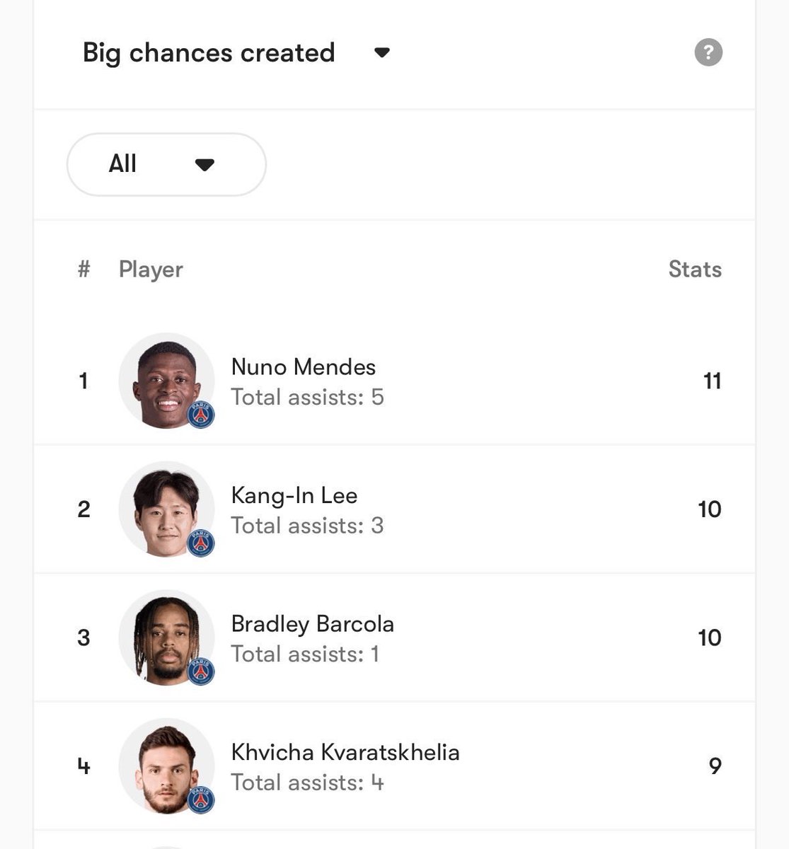 KANG IN #19 | PSG/🇰🇷 tweet media