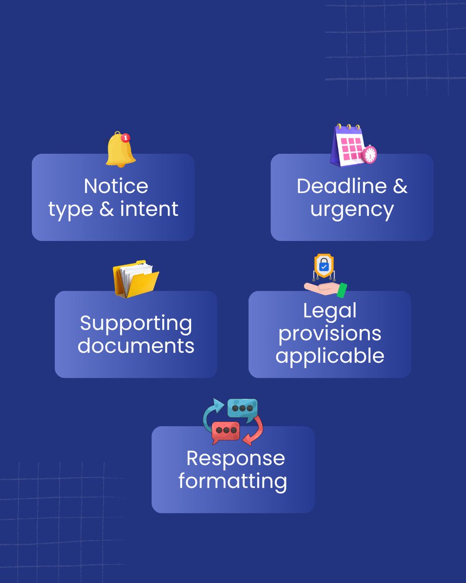 nabs_ai's tweet image. Wrong response isn’t the biggest risk.
Incomplete preparation is.

Manual work = more errors.
Notice AI automates the groundwork so every response starts right.
More accuracy. Less effort.

#noticeai #nabs #smartwork #automationtool #charteredaccountants