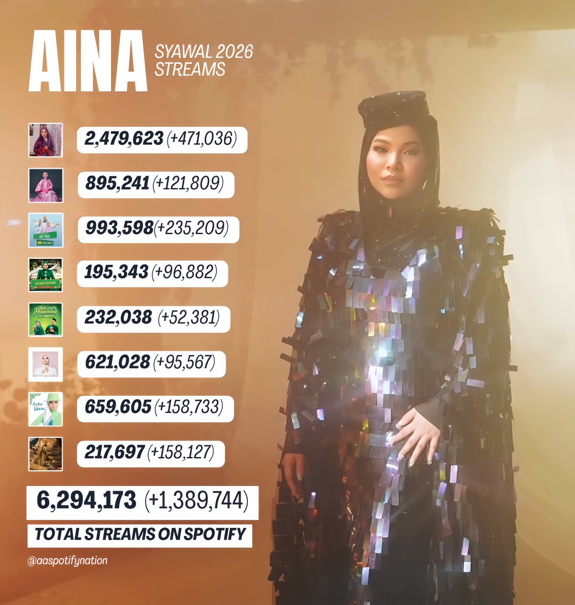 AASpotifyNation tweet media