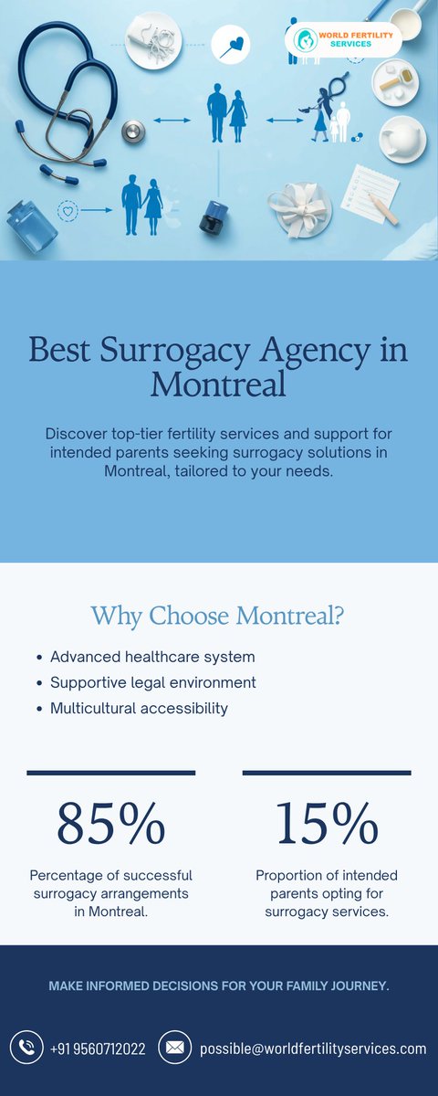 worldfertility's tweet image. Top Surrogacy Agency in Montreal | World Fertility Services
Selecting the top surrogacy agency in Montreal means choosing a group that will assist you through the entire process. 
#ivf #worldfertilityservices
For more info :  worldfertilityservices.com/best-surrogacy…