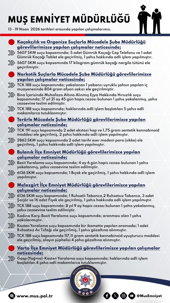 Muş Emniyet Müdürlüğü tweet media