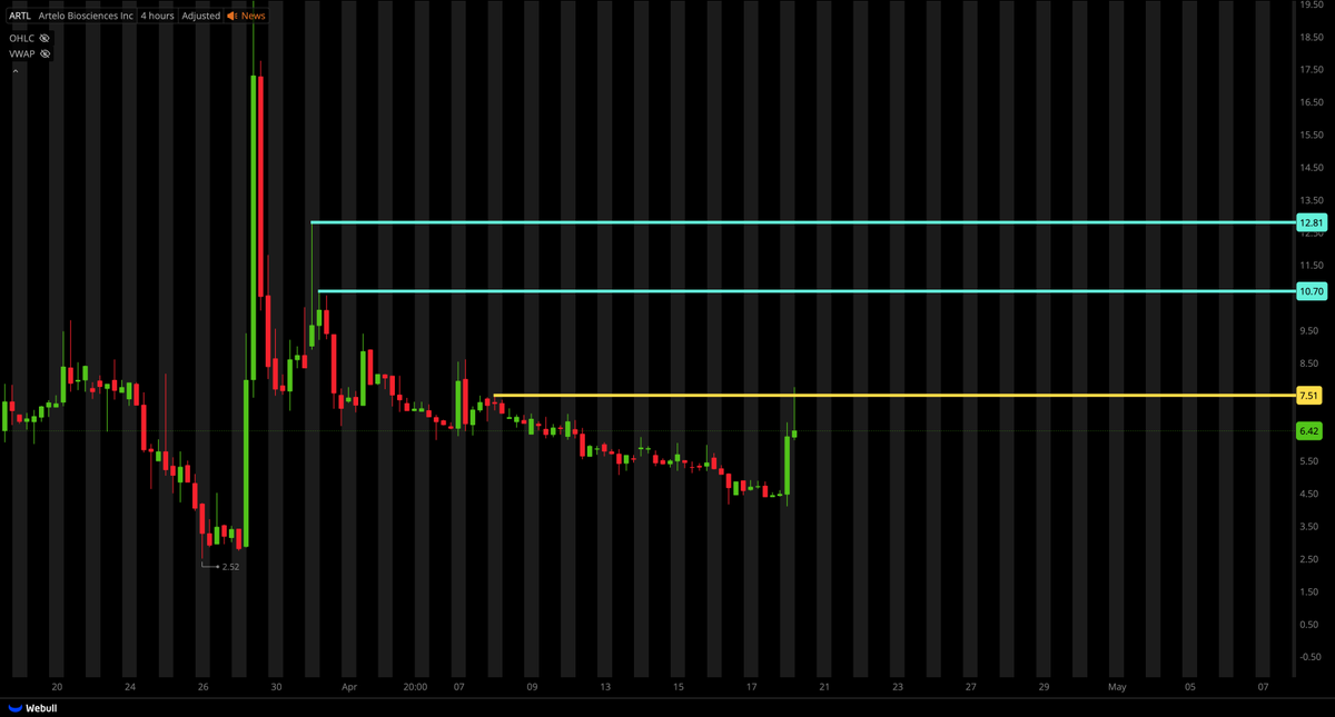 Tiger Line Trading tweet media