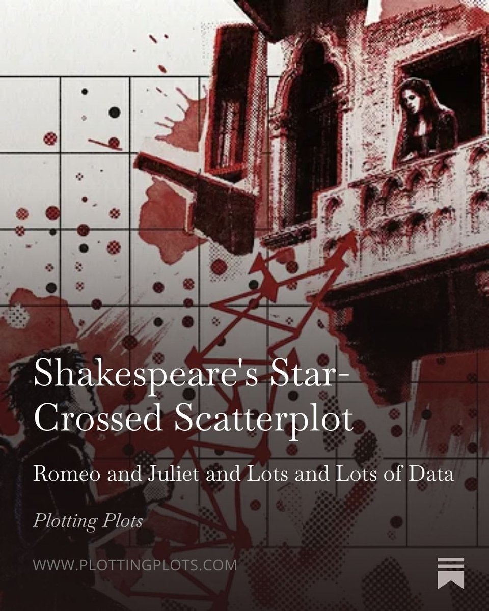 tomliamlynch's tweet image. Throwing a birthday bash for the Bard was always the highlight of my high school teaching days! 🎂📜

Since April 23rd is Shakespeare’s big day, I’m celebrating with a "scatter-plot of love... and death." 📊✍️" 

#Shakespeare #DataViz #TheBard #DataScience #DigitalHumanities
