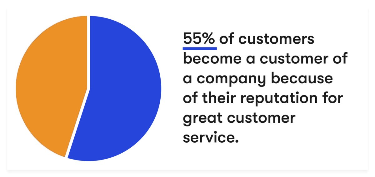 LeoAdman's tweet image. Leo's #DailyMarketingTip -Attending my grandson’s birthday party this weekend reinforced a valuable lesson about customer service. Held at a kids activity space, we had a party liaison who introduced herself &amp;amp; then was largely absent during the pizza party and initial clean up